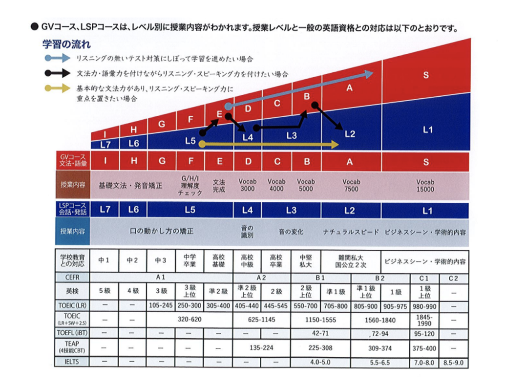 グラフ