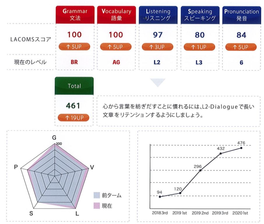 学習進度の可視化