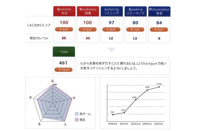 学習進度の可視化